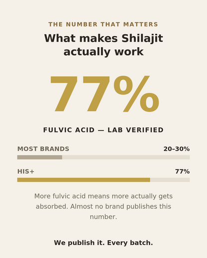 100% Pure Shilajit Resin (20 gms)